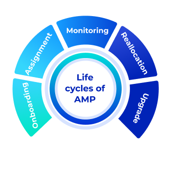 Comprehensive Asset Lifecycle Management