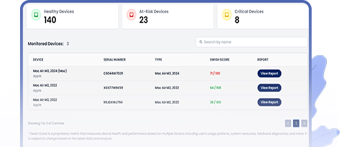 Unified Platform for AI-Driven Insights