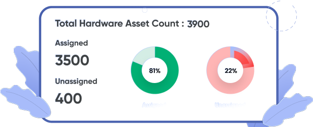 100% Asset Visibility