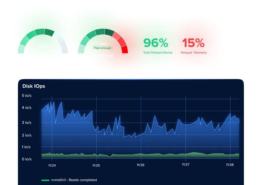 Telemetry